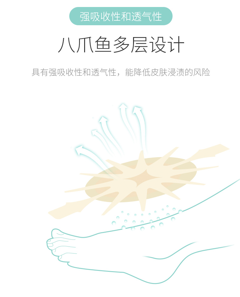 聚酯泡沫敷料 90611 創(chuàng)傷水膠體聚酯泡沫敷料貼 聚酯泡沫敷料 90611 創(chuàng)傷水膠體聚酯泡沫敷料貼