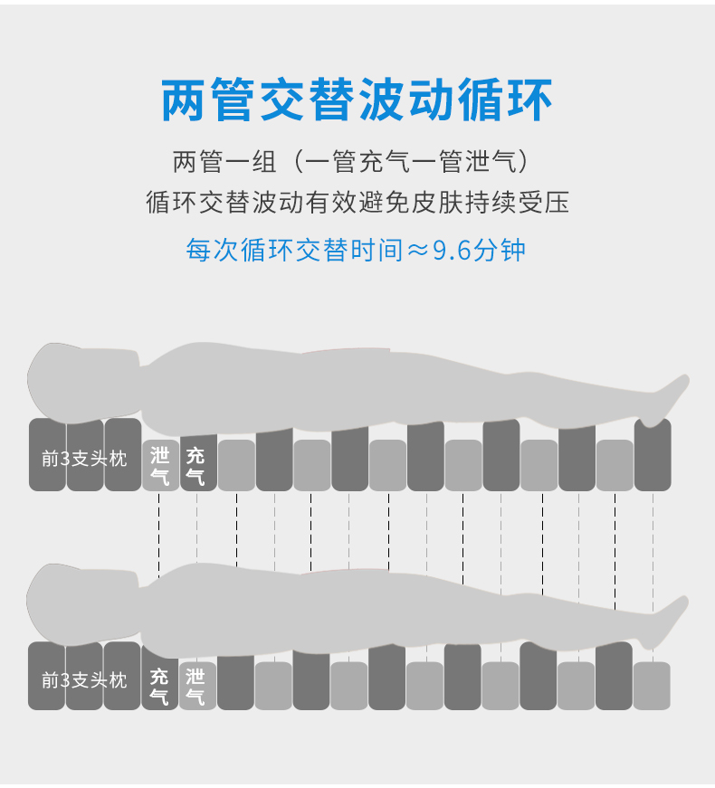 雅博防褥瘡氣墊DOMUS 3 雅博防褥瘡氣墊DOMUS 3